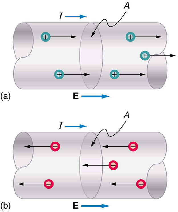 current-physics