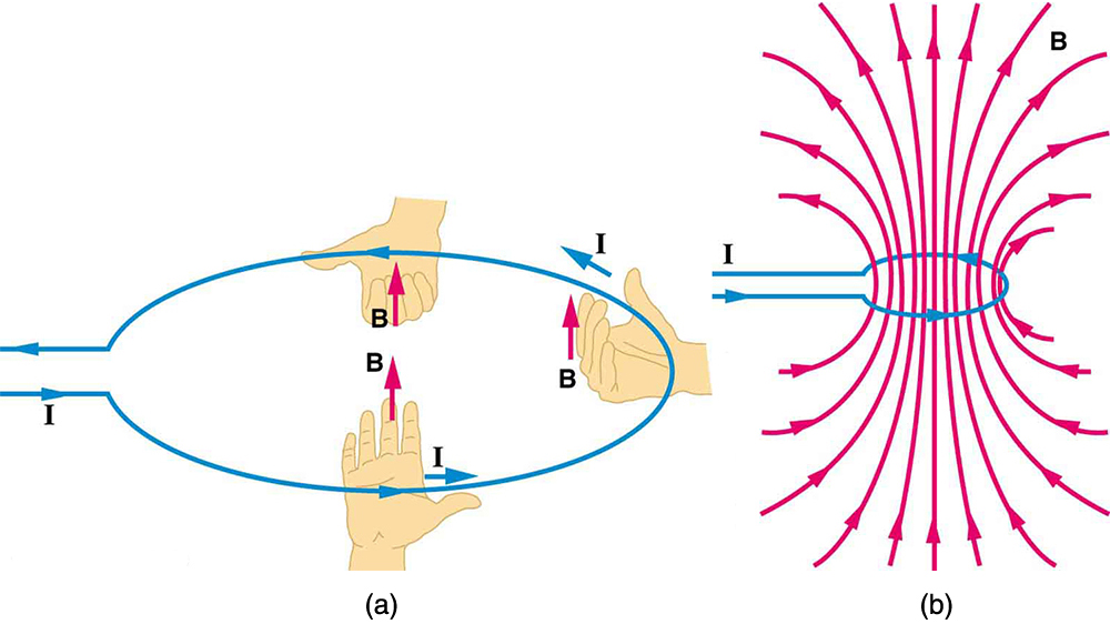 question-video-identifying-the-direction-of-the-magnetic-field-created