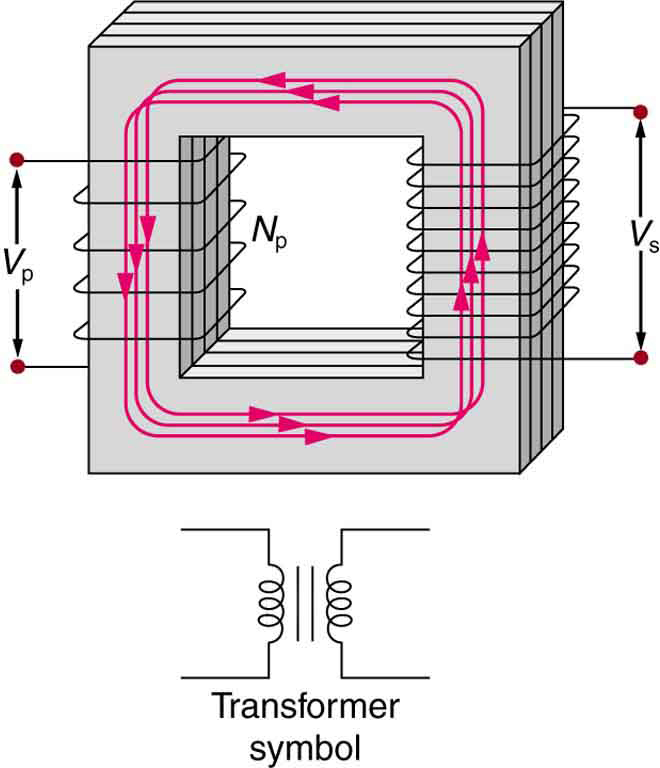 Transformers · Physics