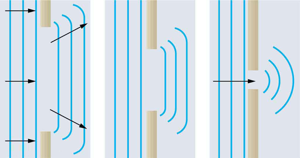 sound diffraction around an outside barrier