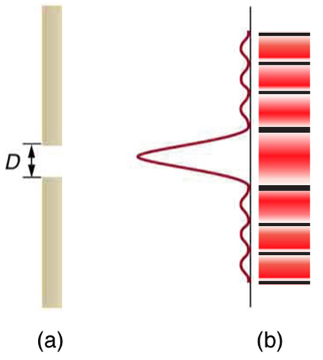 single slit diffraction pattern