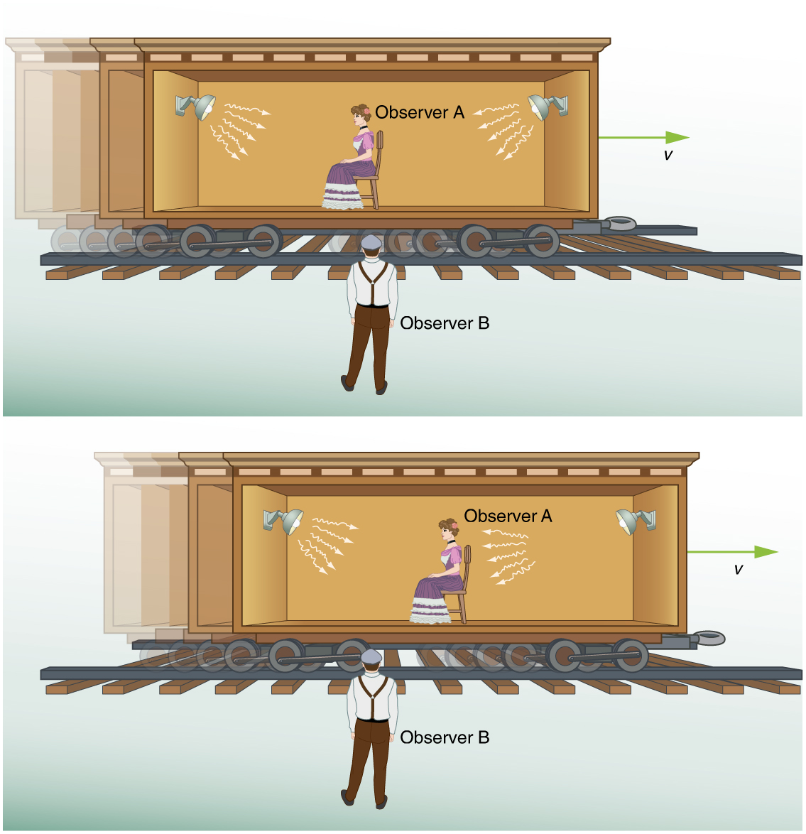 simultaneity-and-time-dilation-physics