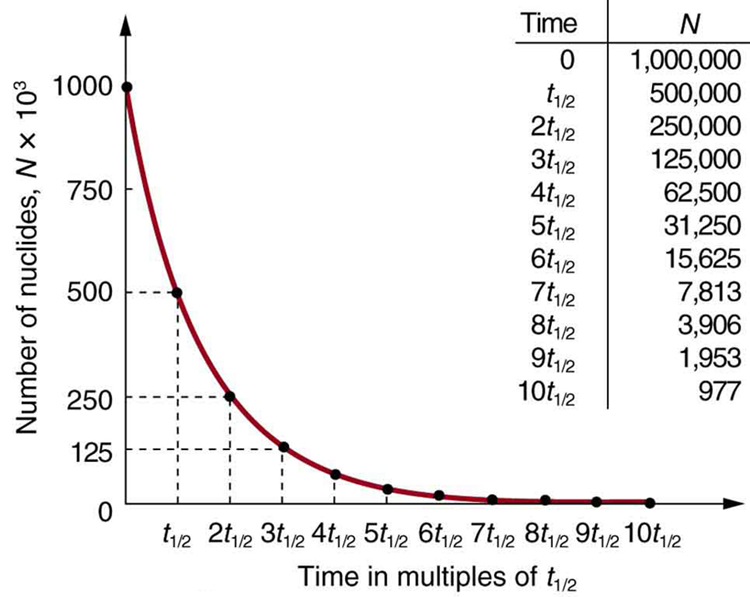 dating range calculation