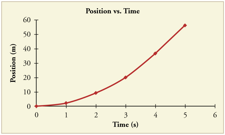 motion-equations-for-constant-acceleration-in-one-dimension-physics