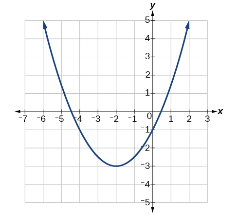 Quadratic Functions · Precalculus