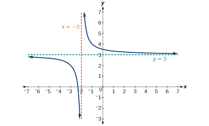 F уменьшенный. F(X)= 1/X graph. Y=100-X^2 вогнутая. Y X ³+1 выпуклая или вогнутая. X1 na x2.