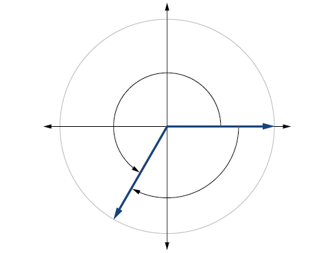 Graph of a circle with an angle inscribed.