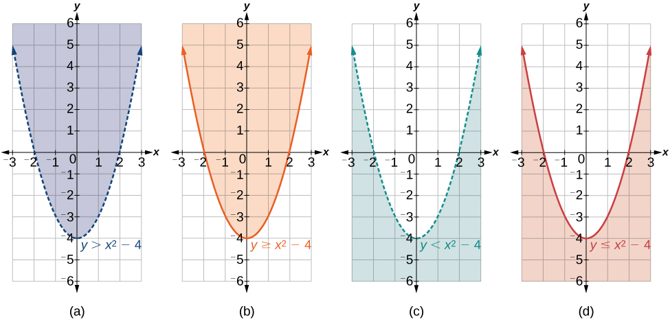 systems-of-nonlinear-equations-and-inequalities-two-variables