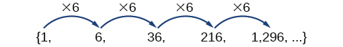 A sequence , {1, 6, 36, 216, 1296, ...} that shows all the numbers have a common ratio of 6.