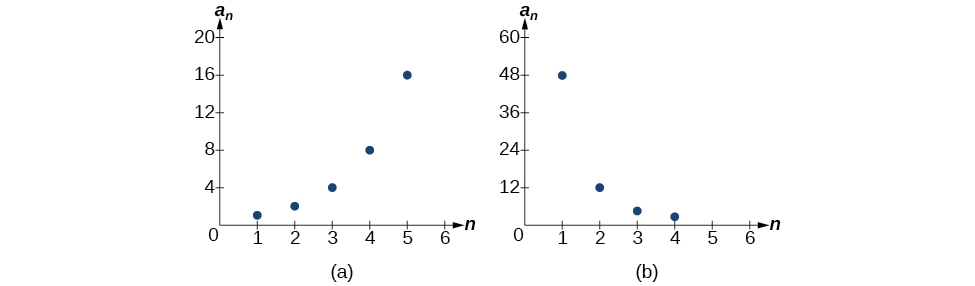 Graph of two sequences where graph (a) is geometric and graph (b) is exponential.