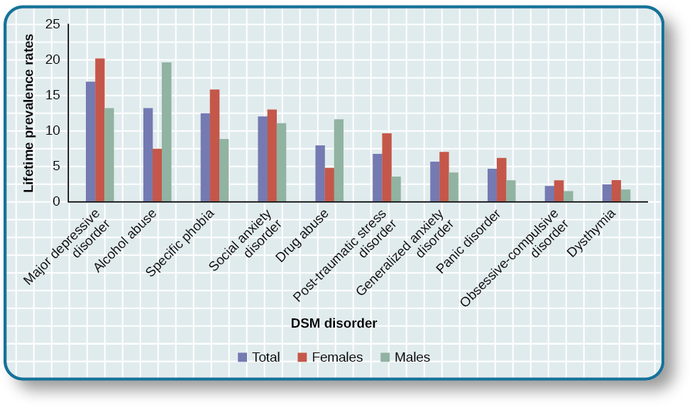 diagnosing-and-classifying-psychological-disorders-psychology