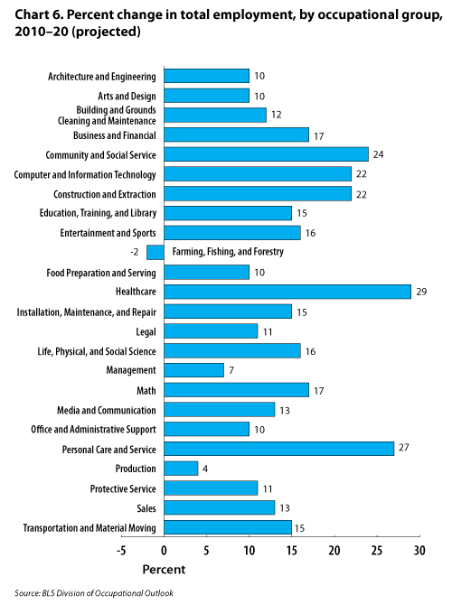 Total Employees of Mercedes Statistica.