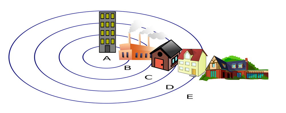 A model of the five zones is shown here.