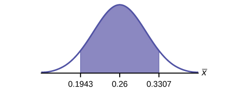 A Population Proportion · Statistics