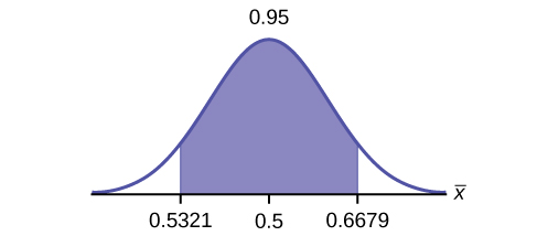 A Population Proportion · Statistics