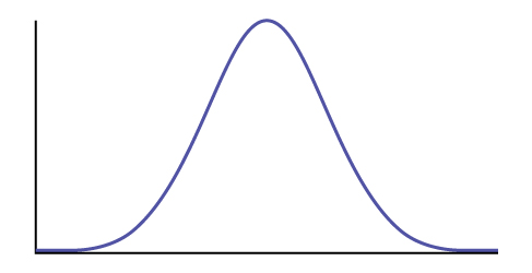 Using The Normal Distribution Statistics Using The Normal Distribution Statistics