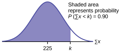 Using The Central Limit Theorem Statistics