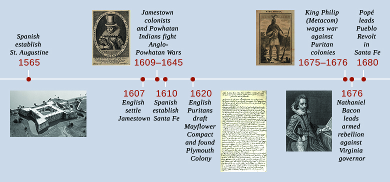 Spanish Exploration And Colonial Society US History Spanish Exploration And Colonial Society US History
