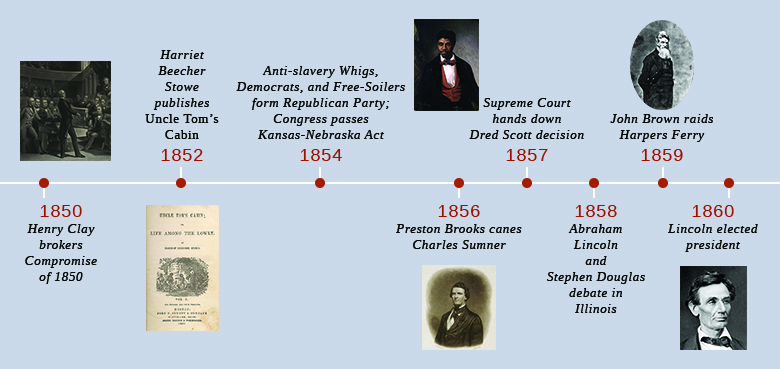 The Compromise Of 1850 US History The Compromise Of 1850 US History