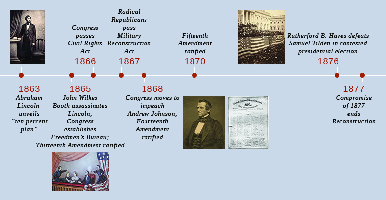 restoring-the-union-us-history