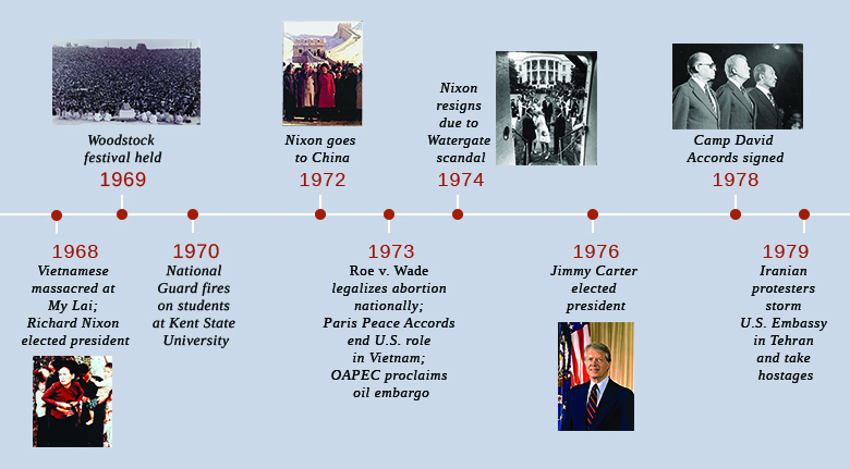 A timeline shows important events of the era. In 1968, Vietnamese are massacred at My Lai, and Richard Nixon is elected president; a photograph of My Lai victims is shown. In 1969, the Woodstock festival is held; a photograph of Swami Satchidananda and his followers on stage before a massive crowd at the Woodstock opening ceremony is shown. In 1970, the National Guard fires on students at Kent State University. In 1972, Nixon goes to China; a photograph of Richard and Pat Nixon standing before the Great Wall with Chinese officials is shown. In 1973, Roe v. Wade legalizes abortion nationally, the Paris Peace Accords end the U.S. role in Vietnam, and OAPEC proclaims an oil embargo. In 1974, Nixon resigns due to the Watergate scandal; a photograph of Nixon’s departure from the White House is shown. In 1976, Jimmy Carter is elected president; a photograph of Jimmy Carter is shown. In 1978, the Camp David Accords are signed; a photograph of Menachem Begin, Jimmy Carter, and Anwar Sadat is shown. In 1979, Iranian protestors storm the U.S. Embassy in Tehran and take hostages.